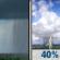 Friday: Scattered Rain Showers then Scattered Showers And Thunderstorms