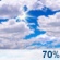 broken clouds