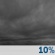 overcast clouds