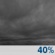 overcast clouds