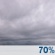overcast clouds