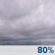 overcast clouds