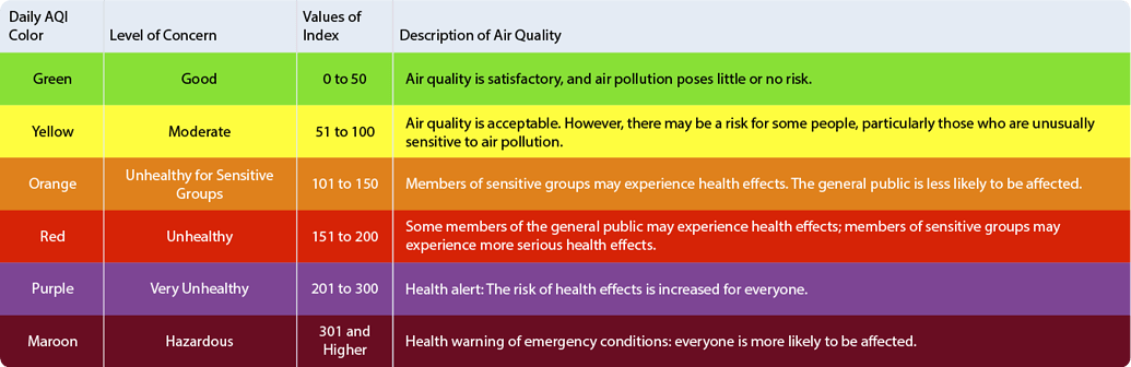 Air quality Legend