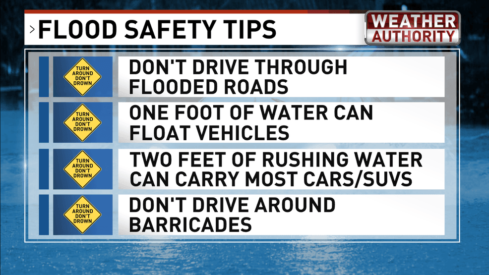 Flooding