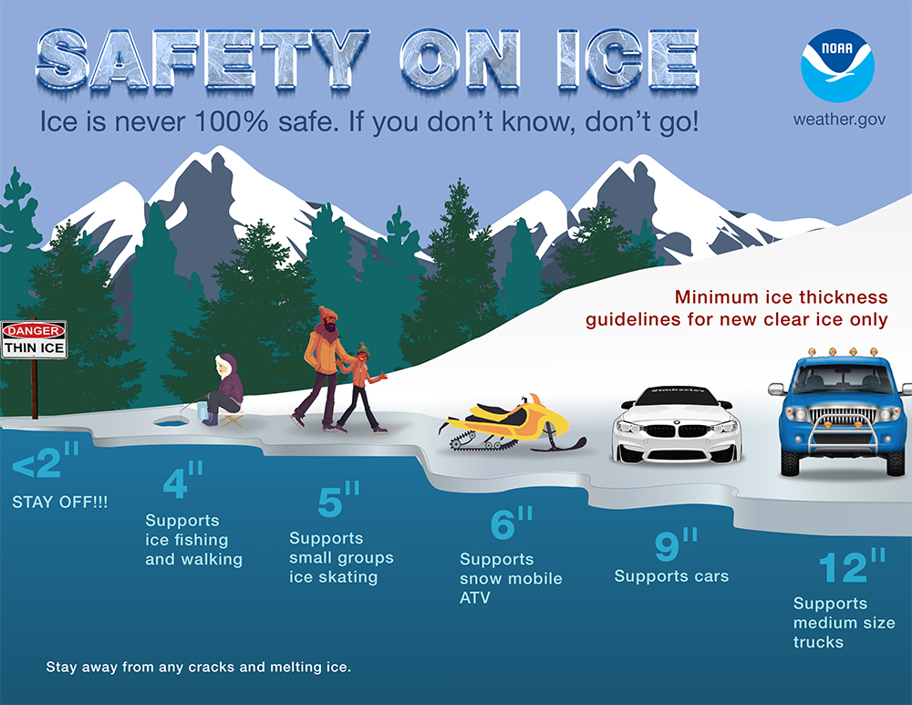 Ice