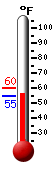 Currently: 59.9, Max: 59.9, Min: 57.2