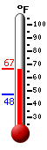 Currently: 62.6, Max: 62.2, Min: 47.5