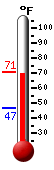 Currently: 68.5, Max: 70.2, Min: 46.9