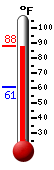 Currently: 85.6, Max: 84.9, Min: 61.0